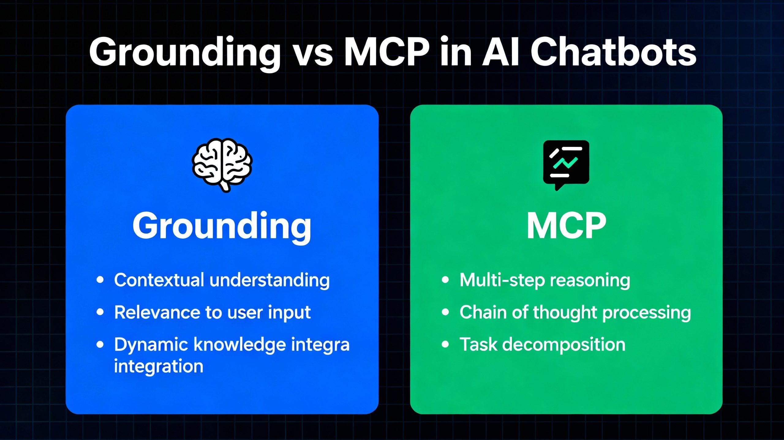 Grounding vs. Model Context Protocol (MCP) in AI chatbots