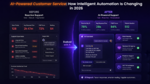 AI-Powered Customer Service