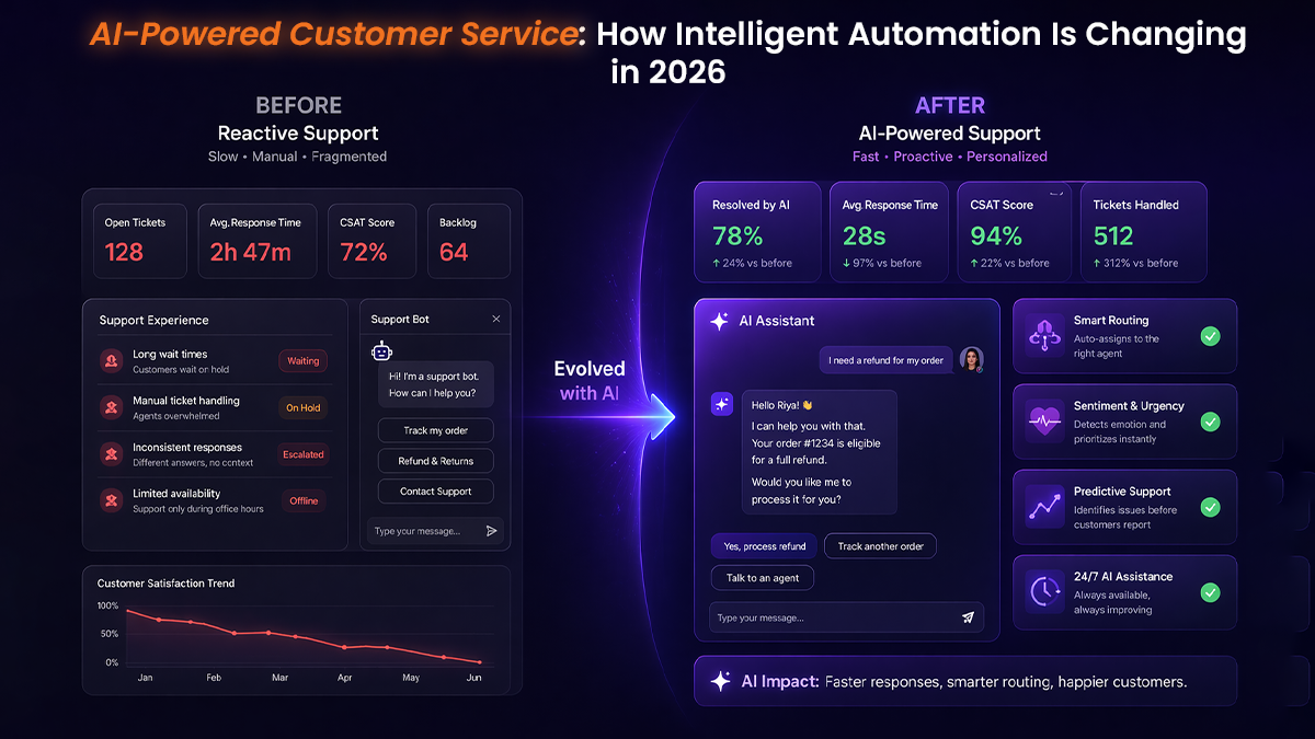 AI-Powered Customer Service: How Intelligent Automation Is Changing in 2026