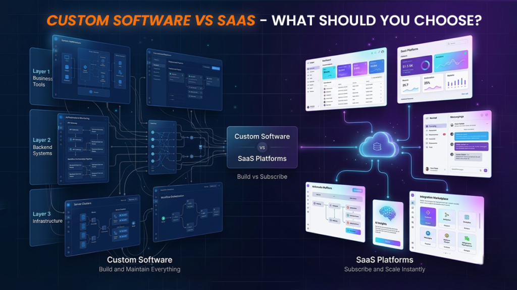 Custom Software vs SaaS – What should you choose?